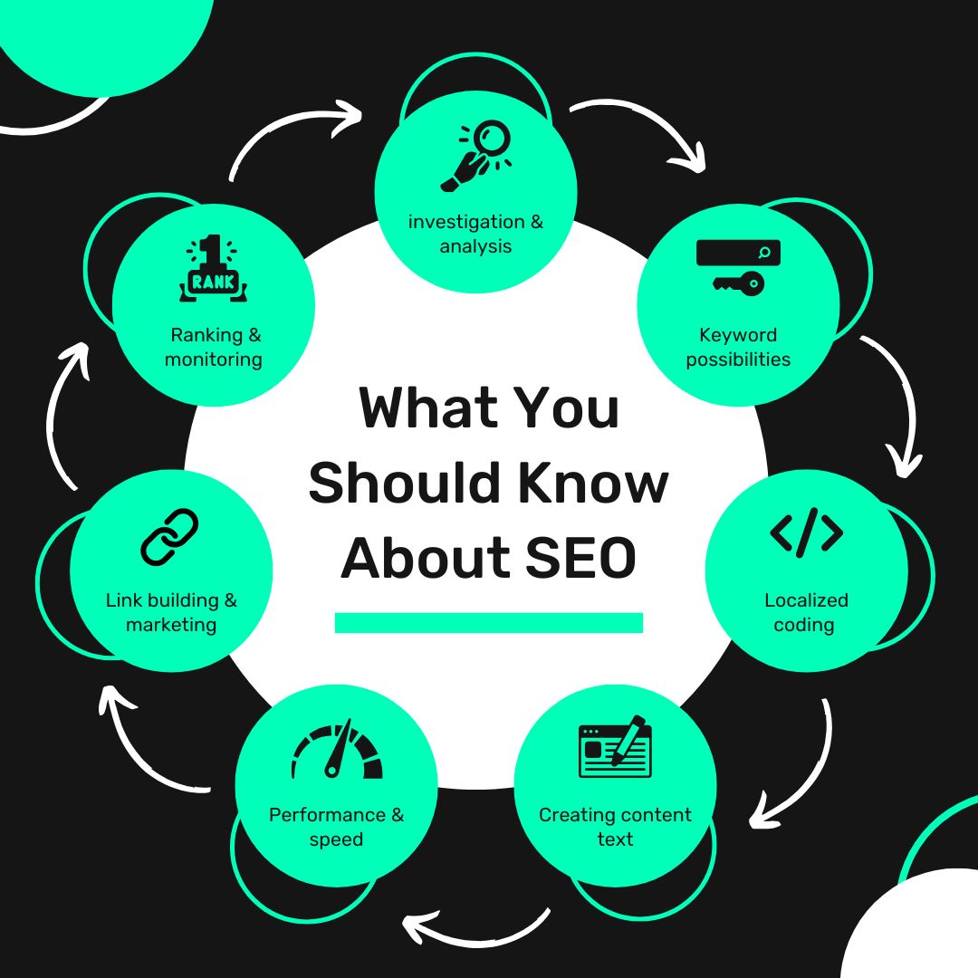 SEO Backlinks