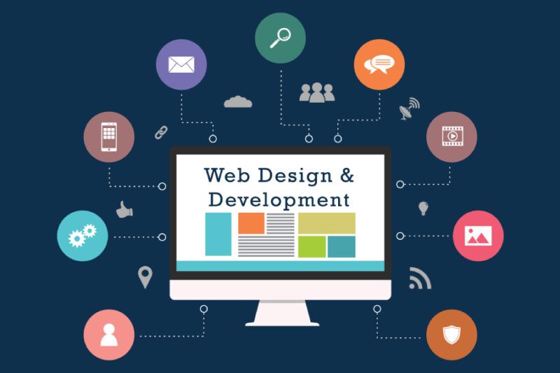 Web Development for Modern Businesses