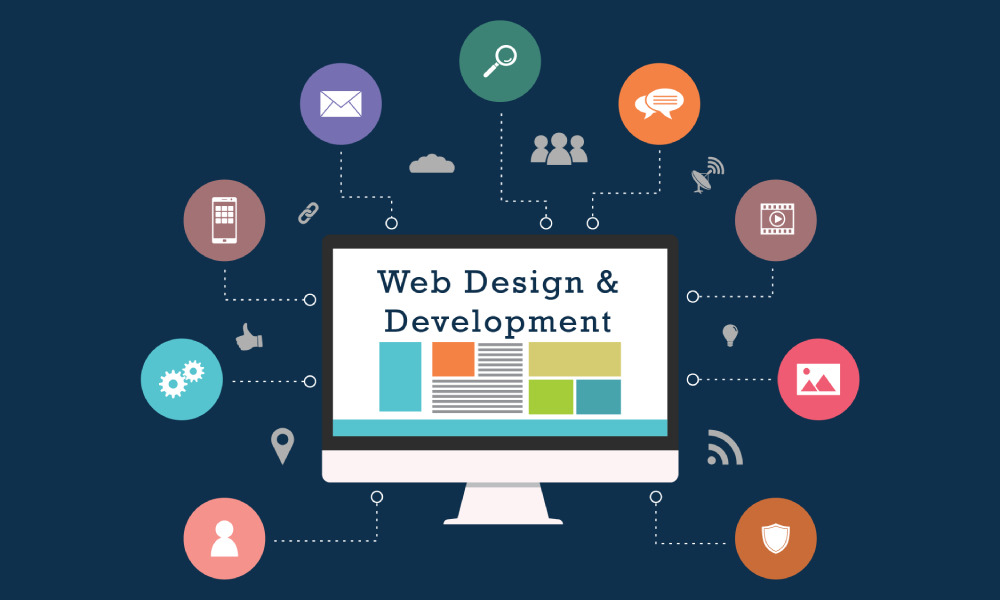 website development service