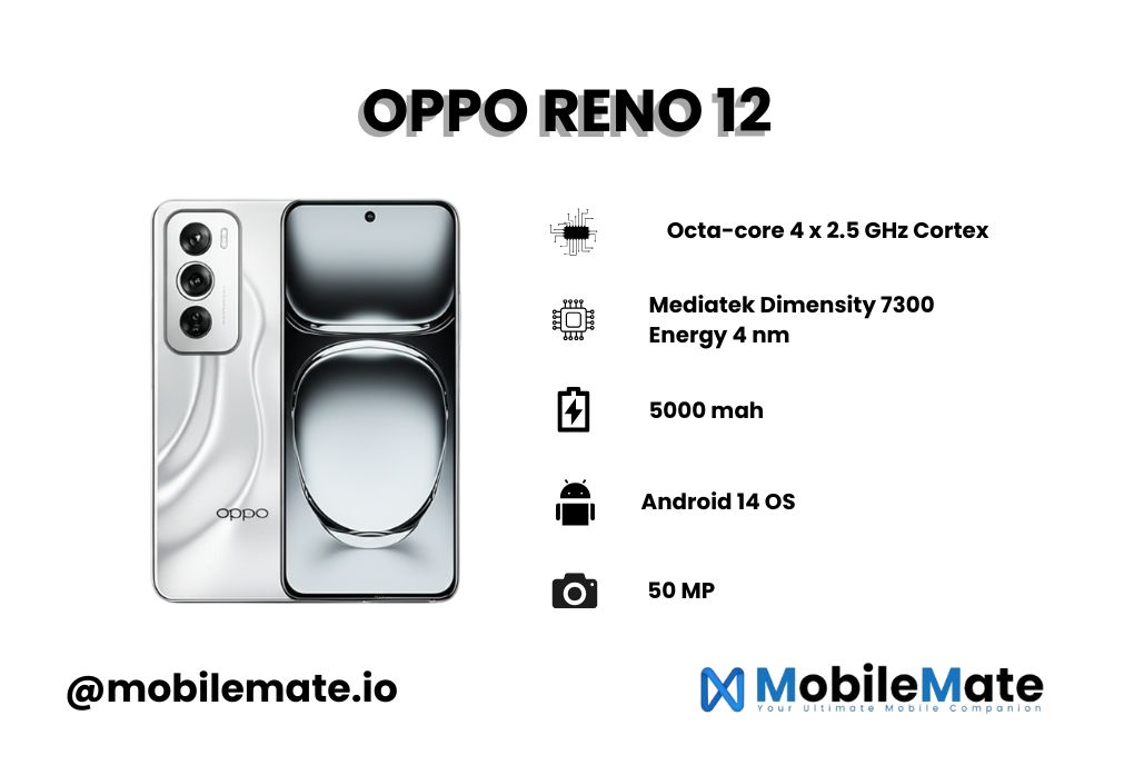 OPPO RENO 12 1